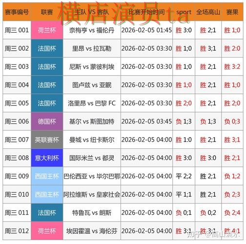 深度评测世界杯投注入口：从直播入口到使用全流程解析 - 世界杯数据
