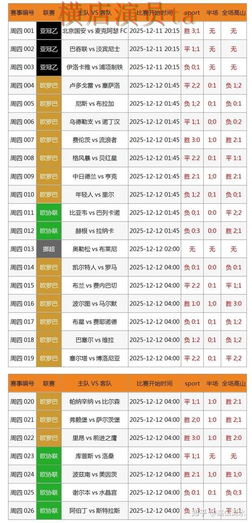 世界杯官方信息期间热门世界杯投注网站大全实测对比与速度测试分析